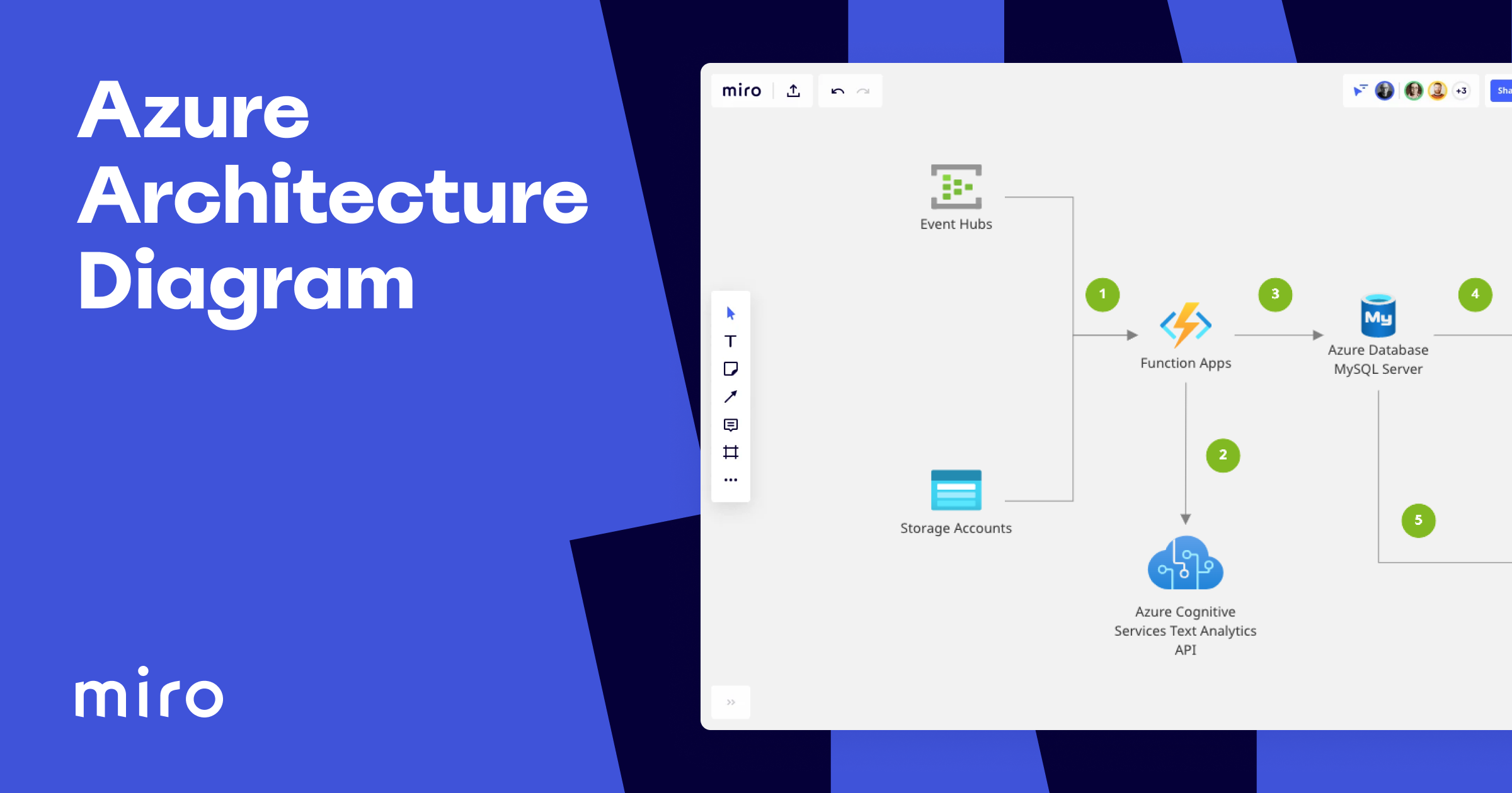 Azure Architecture Diagram Template U0026 Examples For Teams Miro