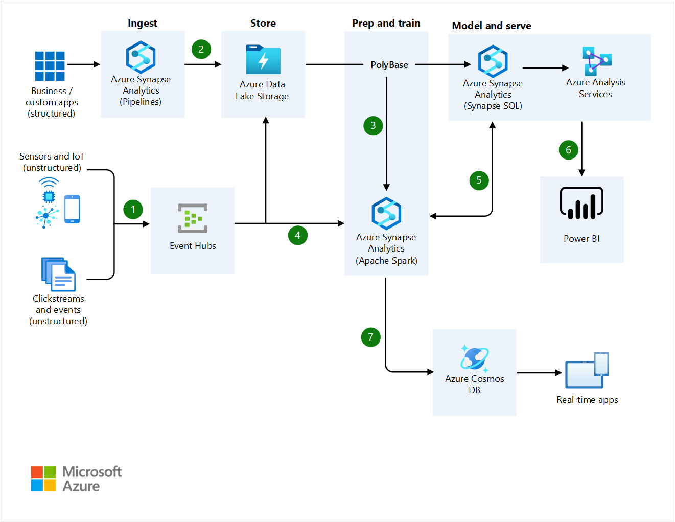 Azure Diagram Template