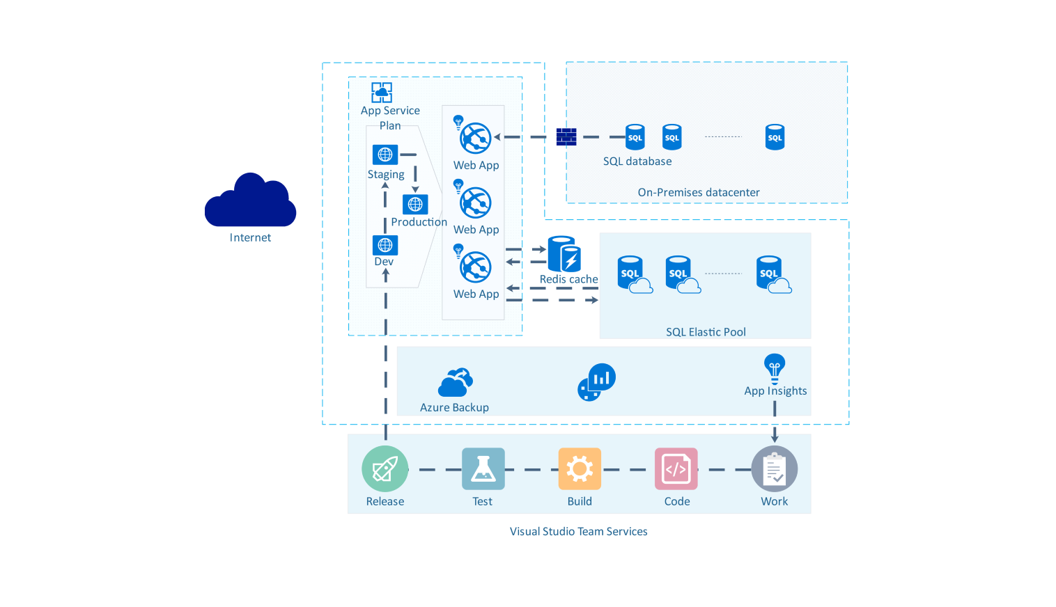 Azure Network Diagram