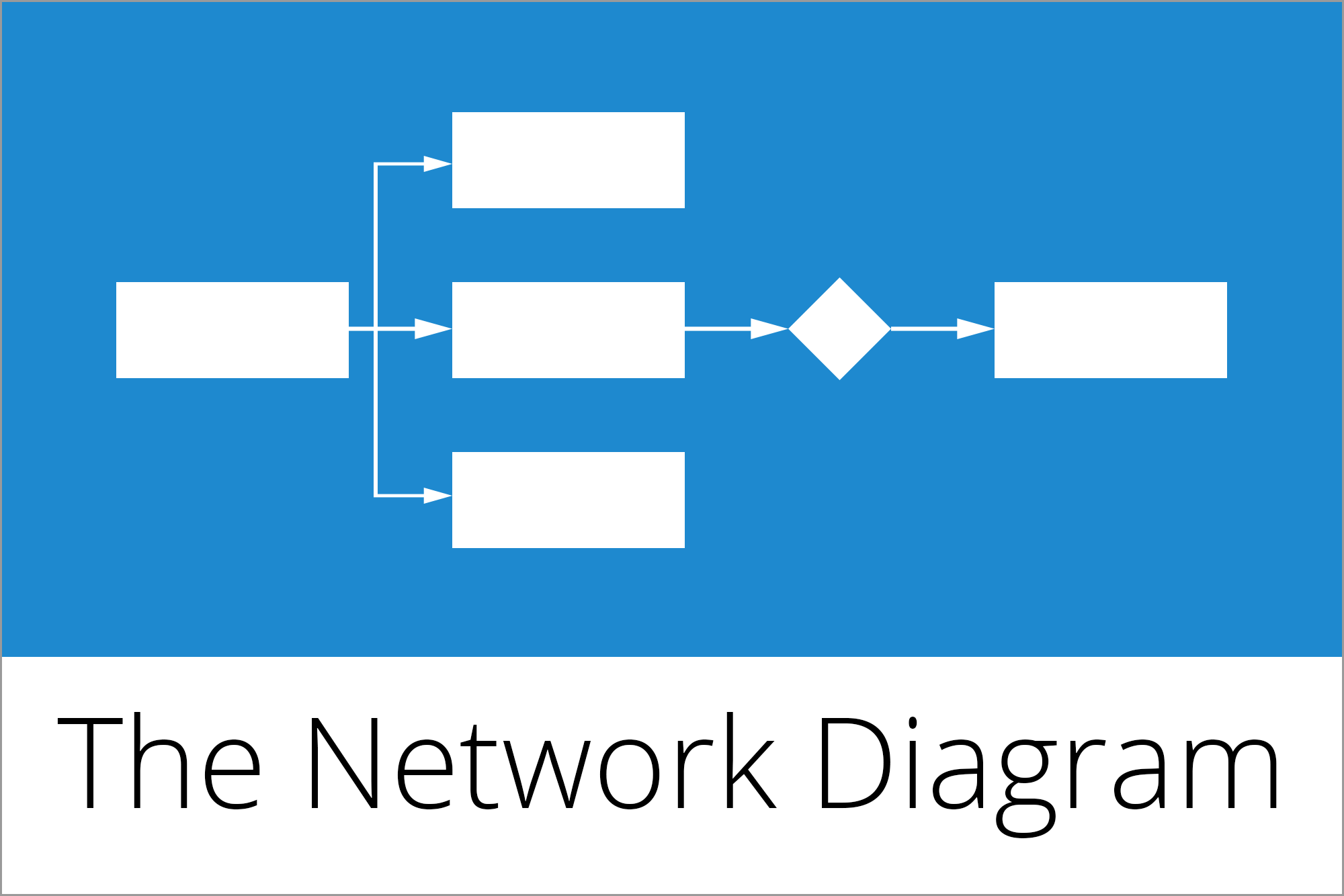 Back To Basics Part 10 How To Create A Project Network Diagram InLoox