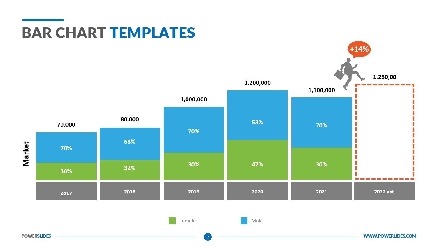 Bar Chart Templates PowerPoint Download PowerSlides 