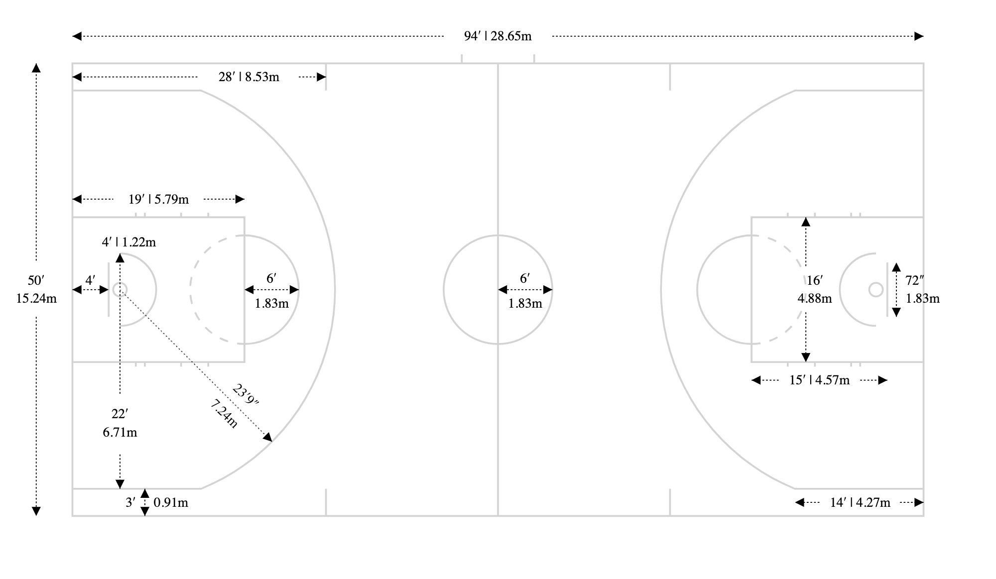 Basketball Court Dimensions Diagrams U0026 Measurements