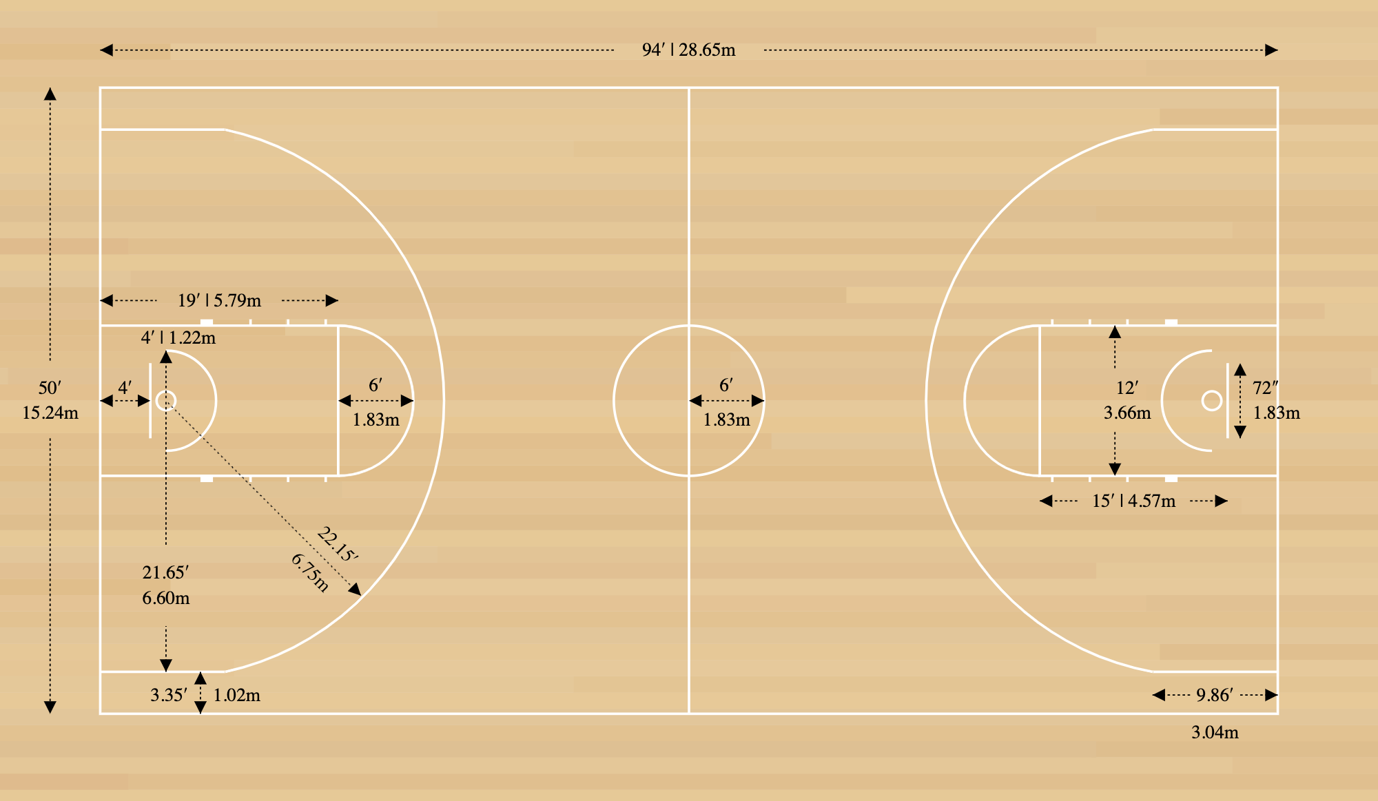 Basketball Court Dimensions Diagrams U0026 Measurements