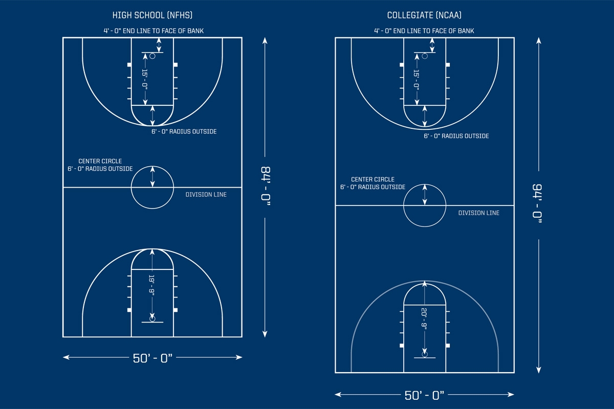 Basketball Diagram Template