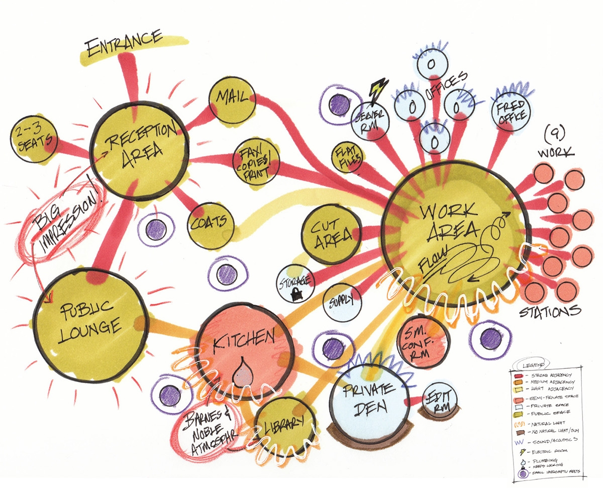 Best Bubble Diagram Samples 1 Illustrarch