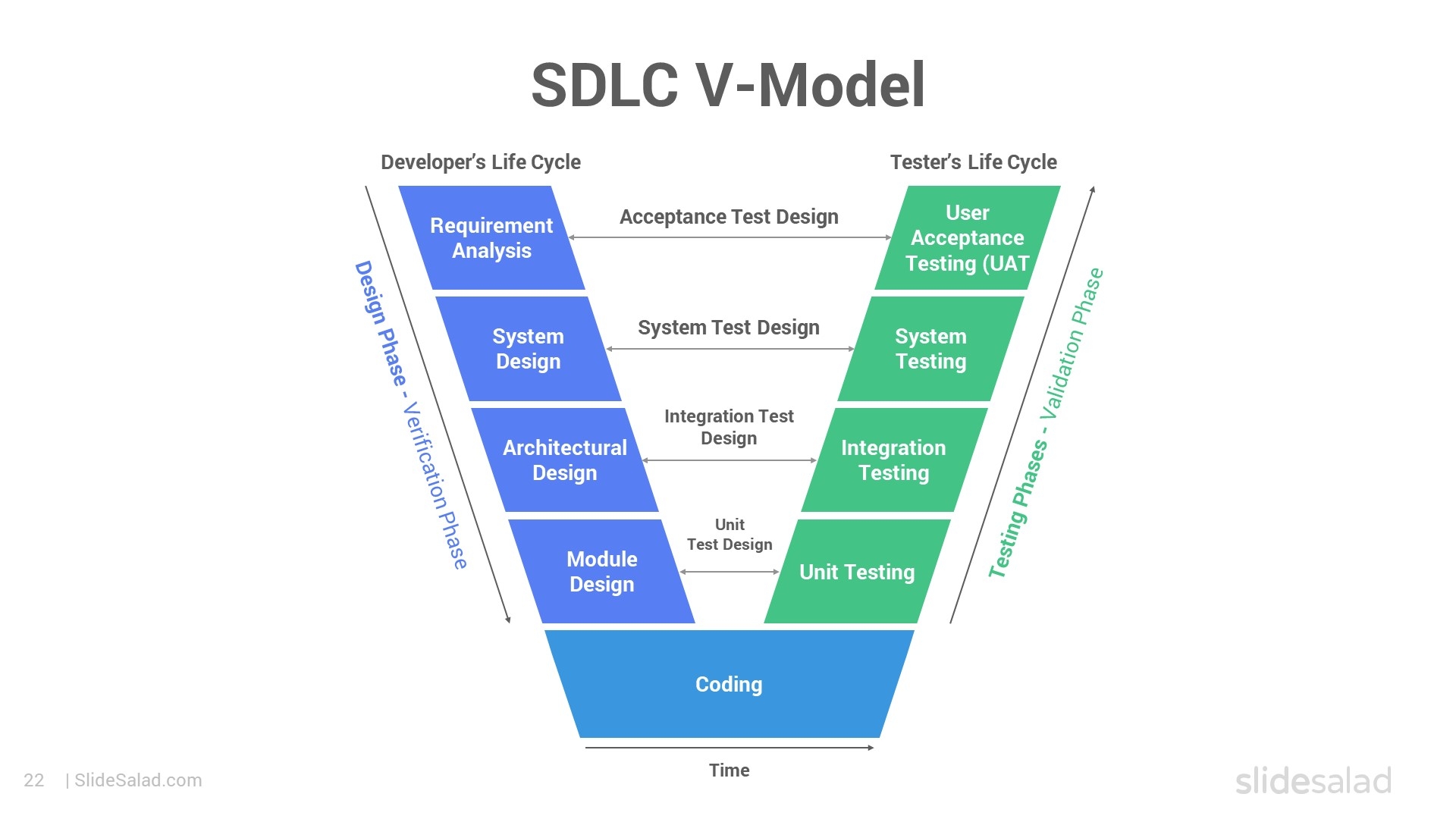 Best Software Development Life Cycle SDLC Models PowerPoint Templates SlideSalad