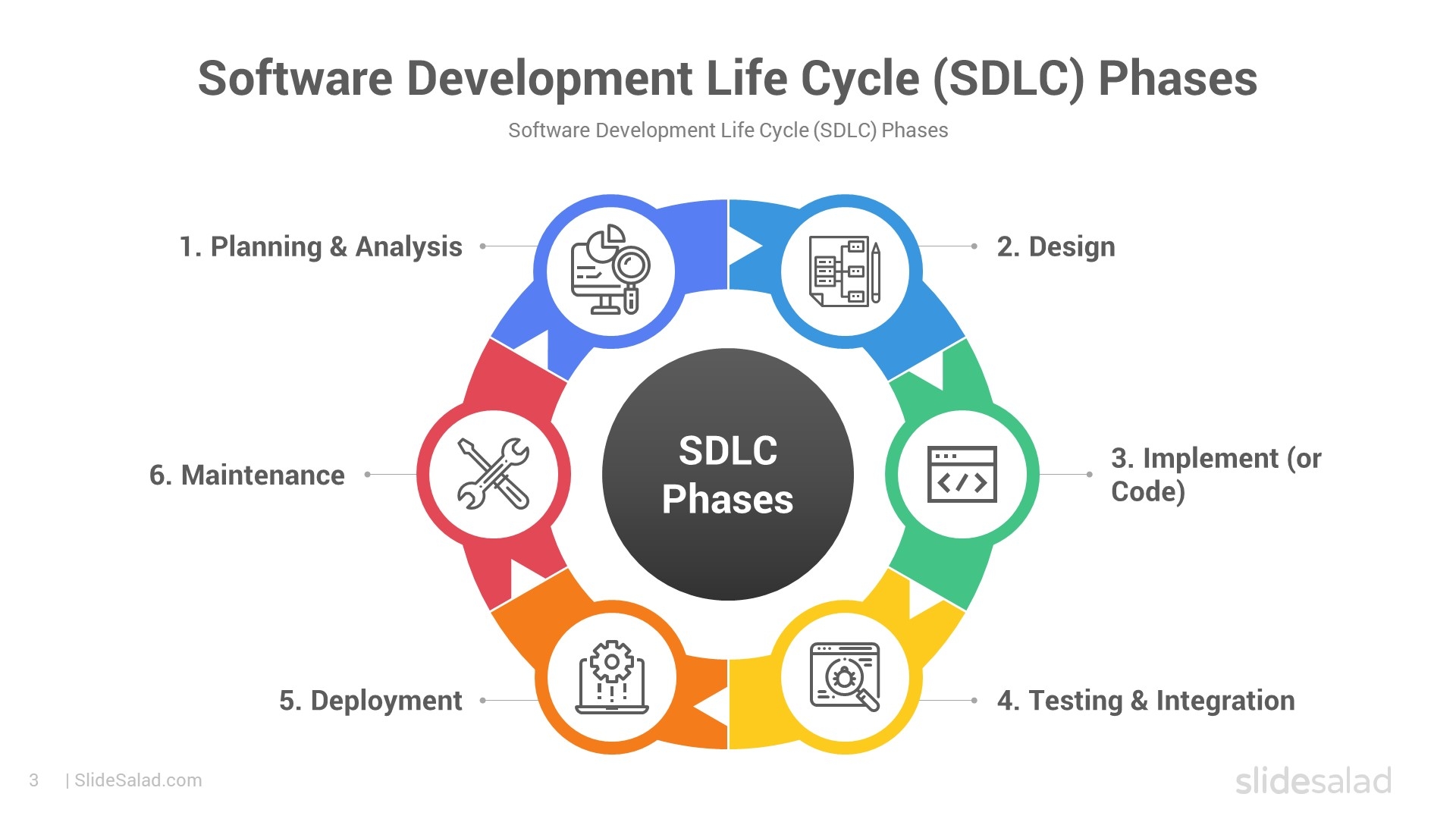 Best Software Development Life Cycle SDLC Models PowerPoint Templates SlideSalad