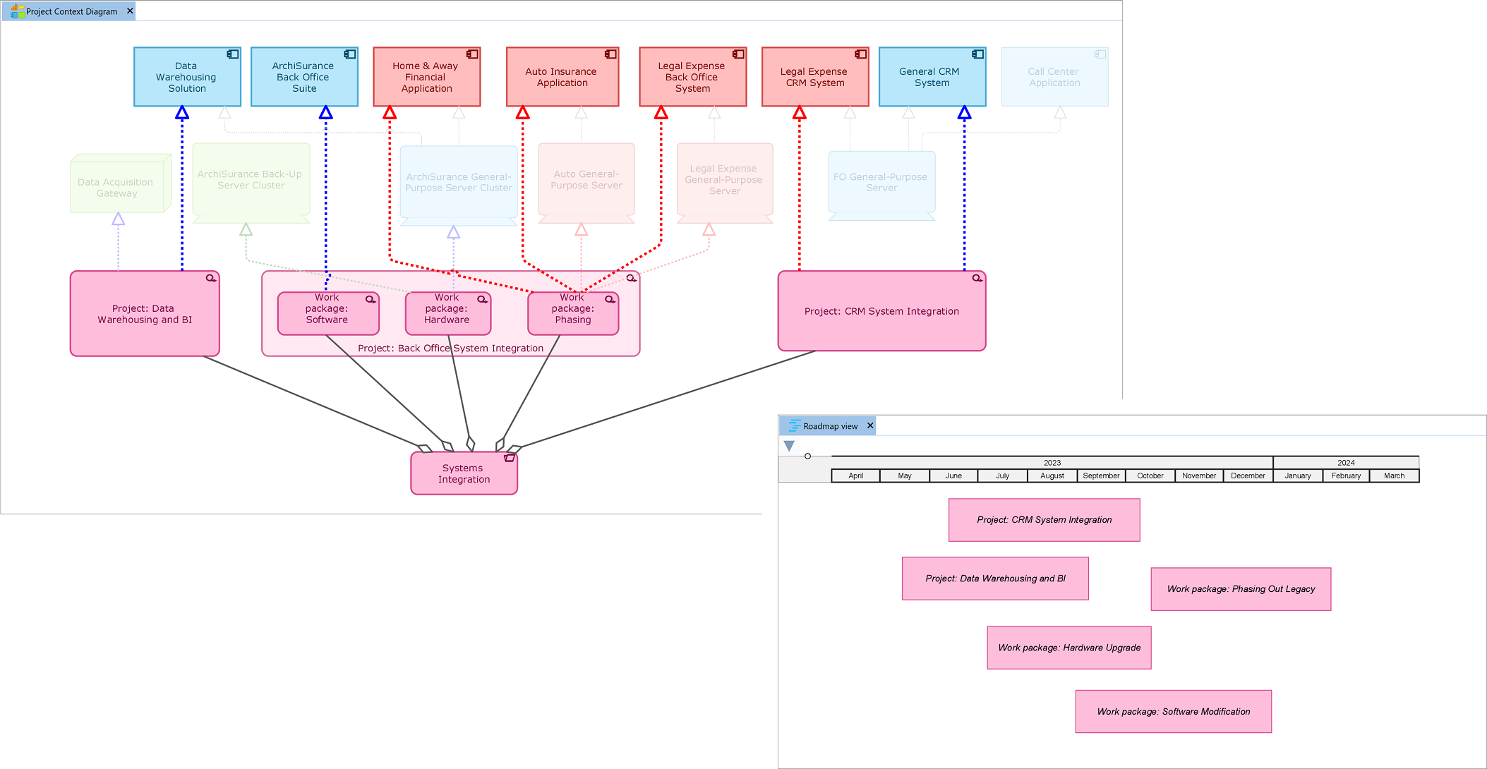 Bizzdesign Support Modeling A Sunray View
