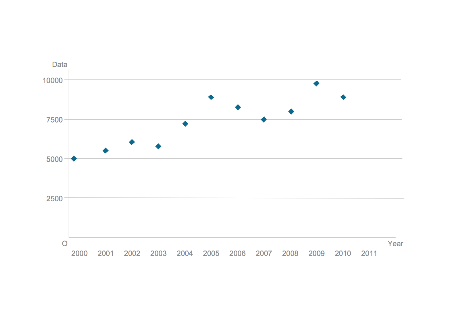 Blank Scatter Plot Blank Calendar Template Make A Scatter Plot Blank Scatter Plot Template