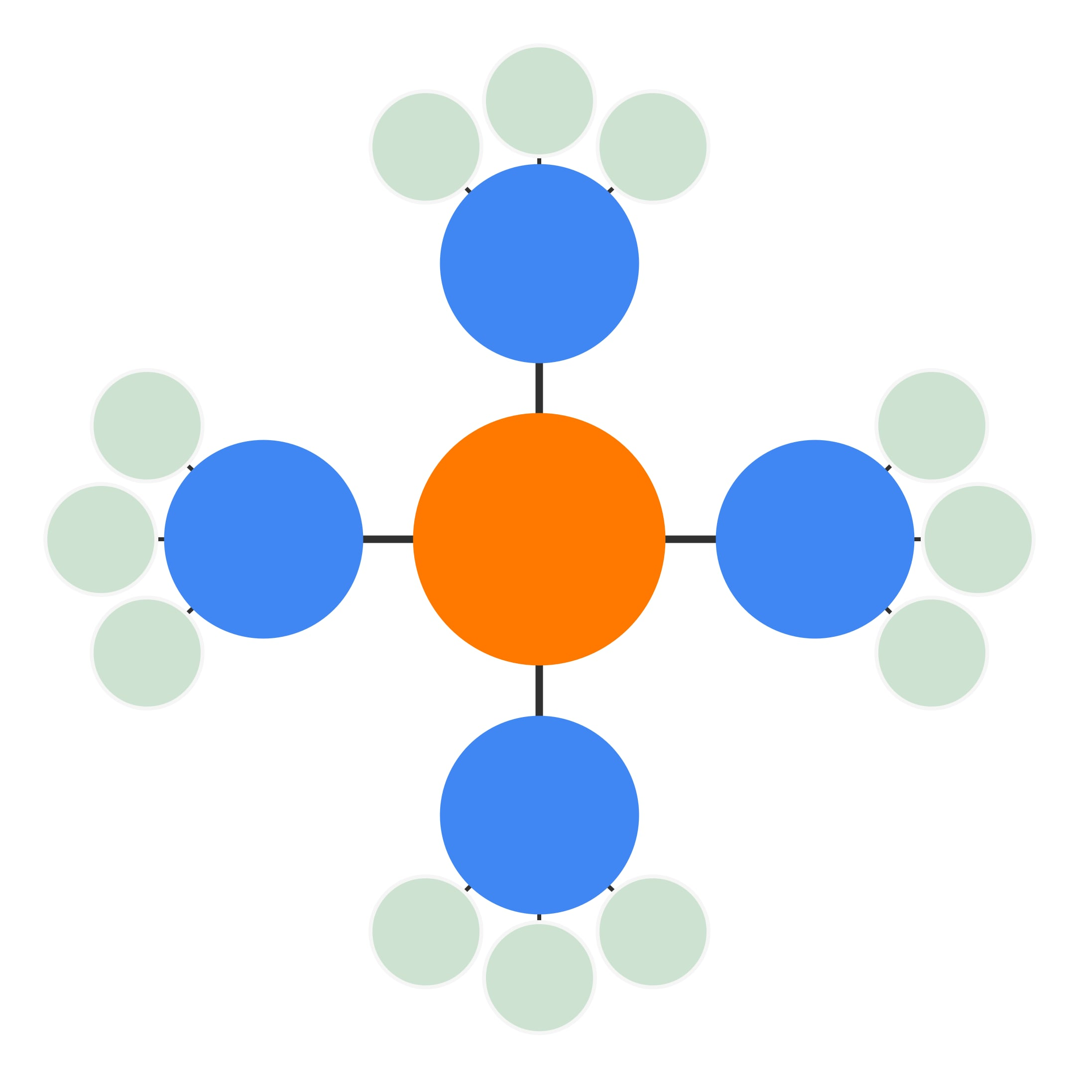 Blank Circle Spoke Diagram Template
