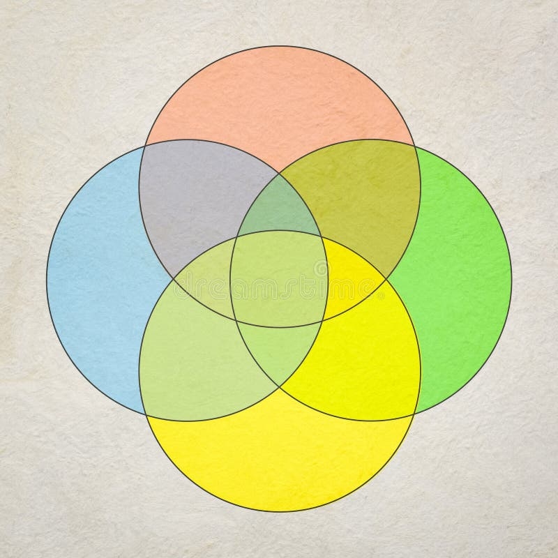 Blank 5 Circle Venn Diagram Template