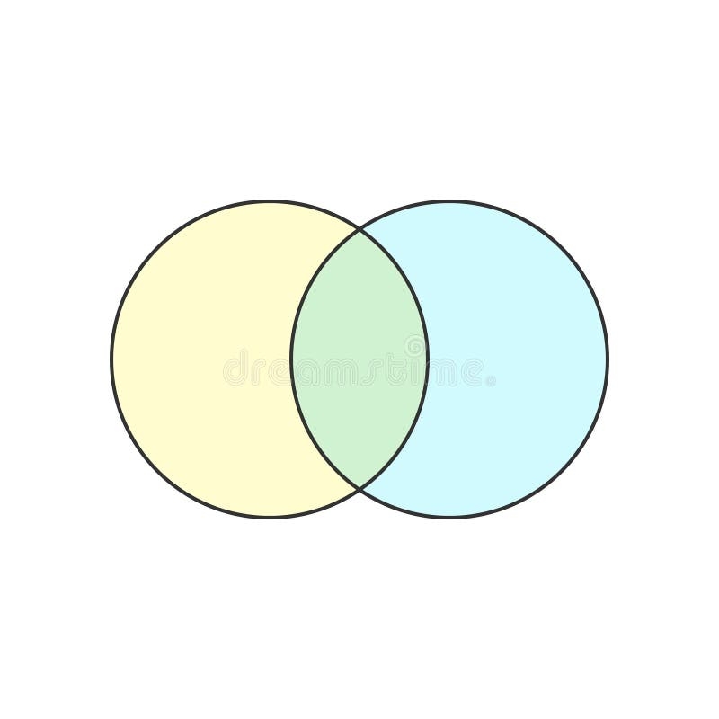 Blank Venn Diagram Template Stock Illustrations 55 Blank Venn 