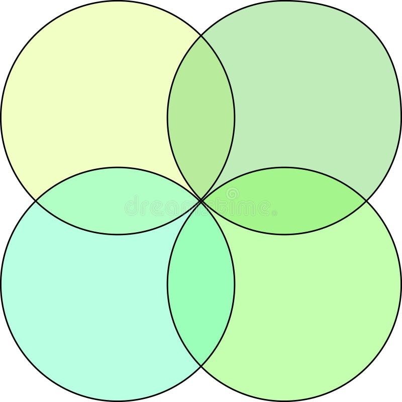 4 Venn Diagram Template