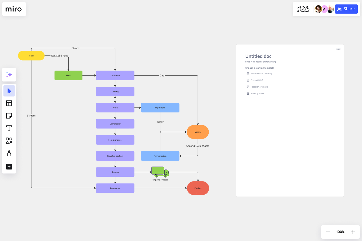 Block Diagram Template Online Fully Editable U0026 Shareable Miro