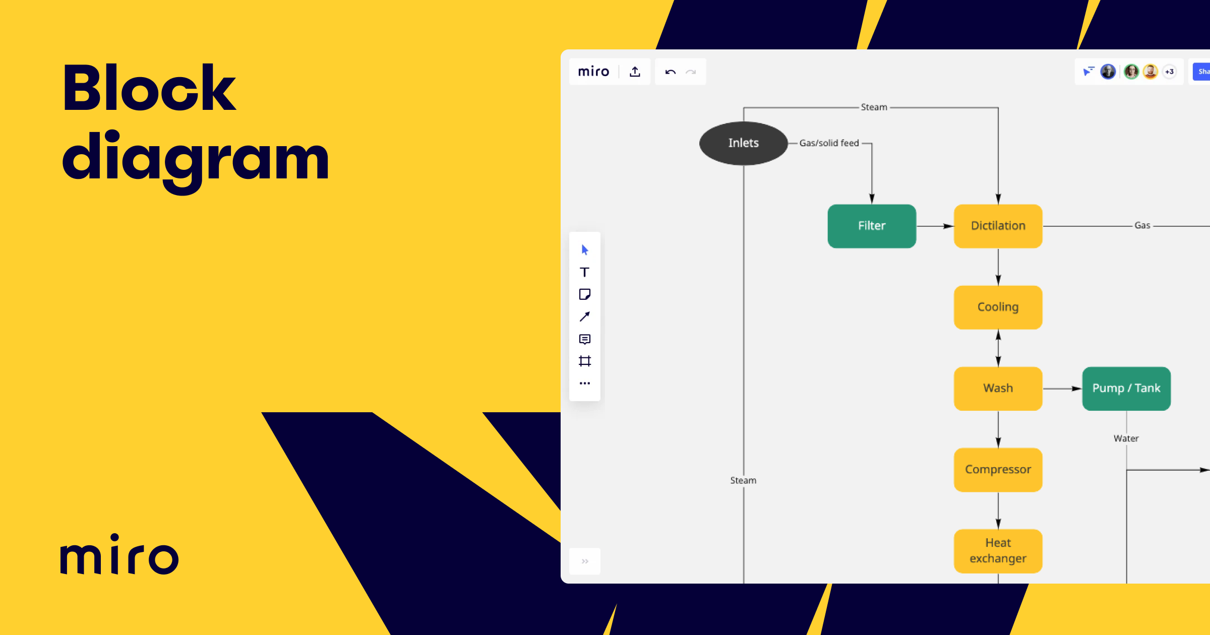 Block Diagram Template Online Fully Editable U0026 Shareable Miro