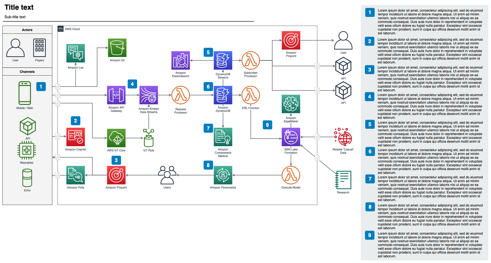Blog Network And Infrastructure Diagrams