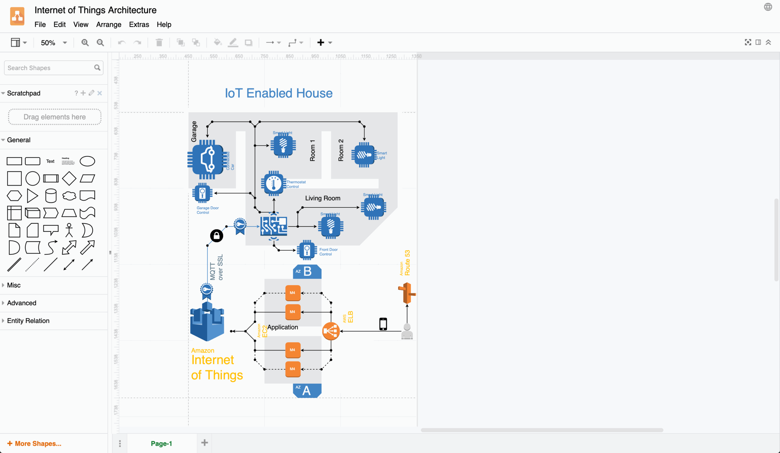Draw.Io Architecture Diagram Template