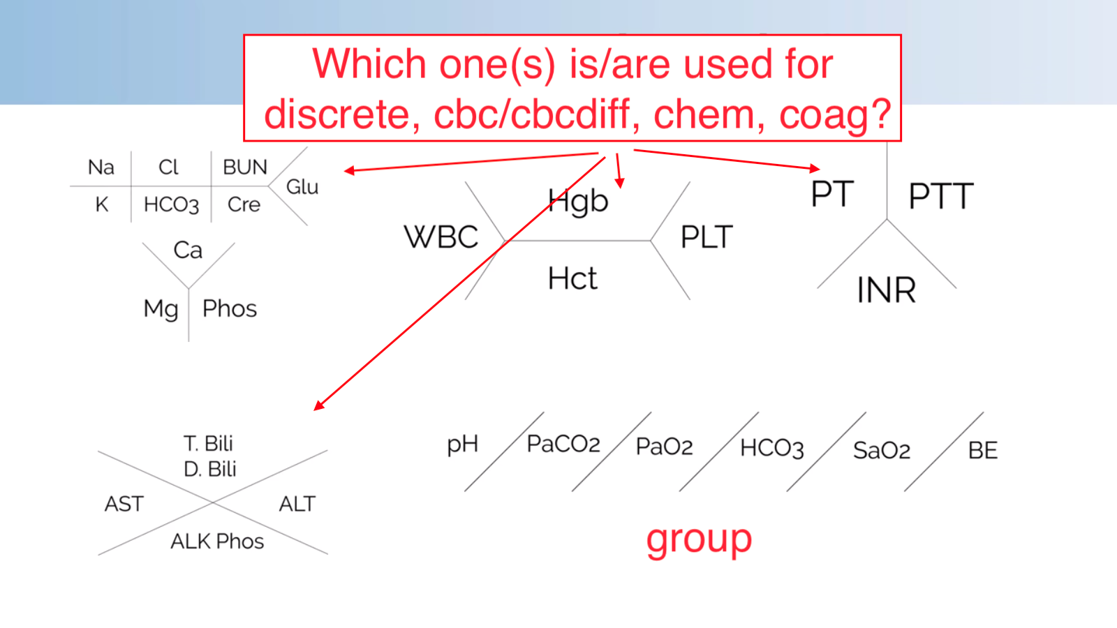 Blood Tests Which Lab Value Skeleton Diagrams Are Used To Display Results For CBC Chemistry Coagulation Panel Etc Medical Sciences Stack Exchange Blood Tests Which Lab Value Skeleton Diagrams Are Used To Display Results For CBC Chemistry Coagulation Panel Etc Medical Sciences Stack Exchange
