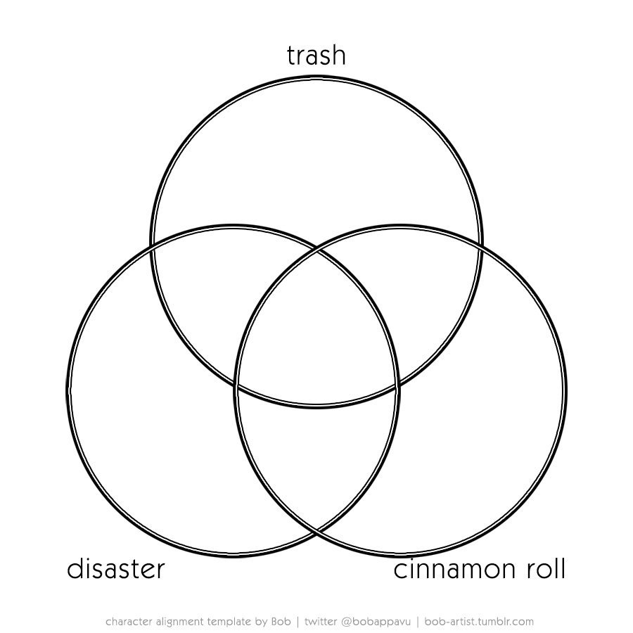Character Venn Diagram Template