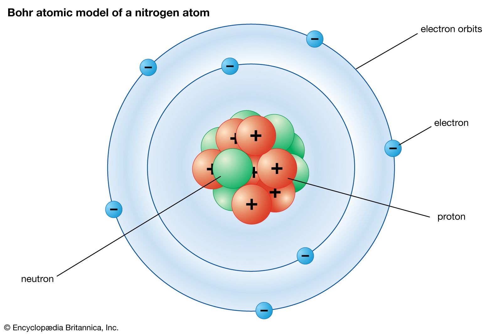Bohr Model Description Hydrogen Development U0026 Facts Britannica
