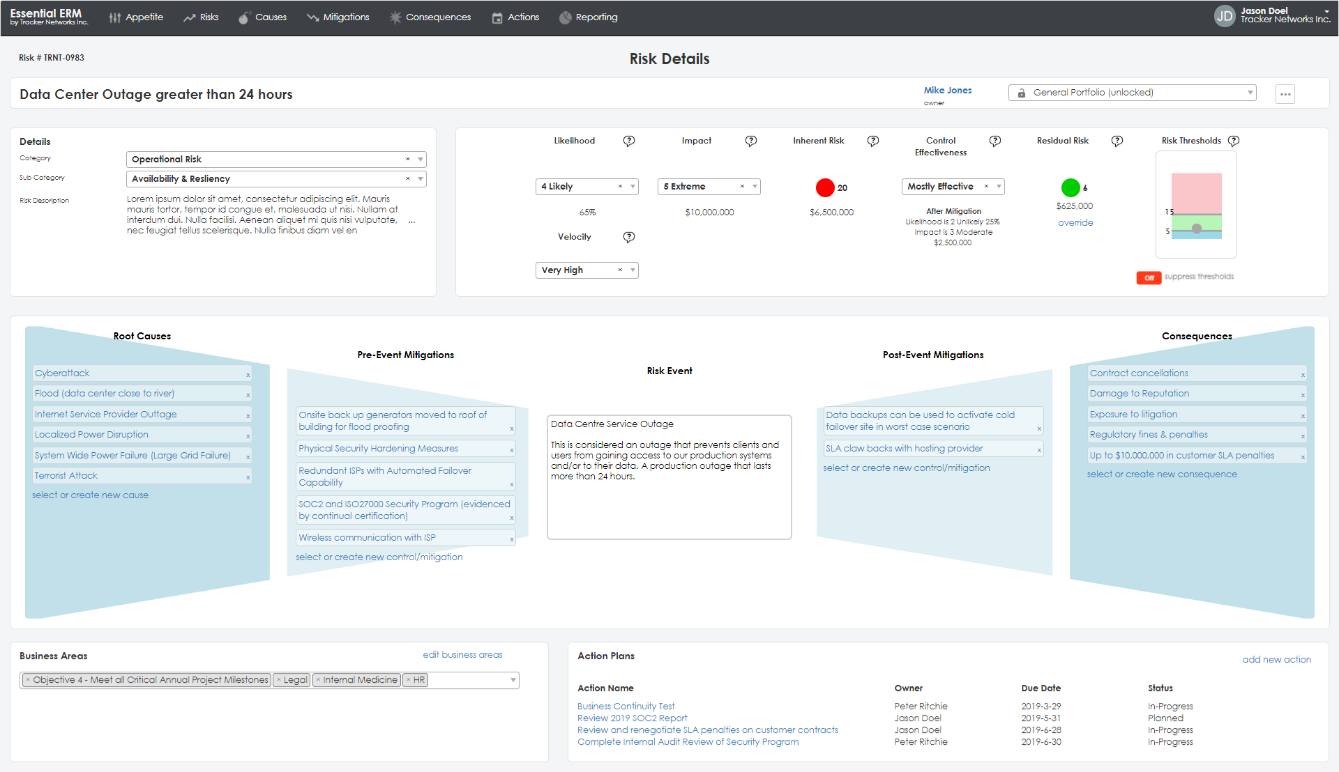 Bow Tie Method Of Risk Assessment Tracker Networks Enteprise Risk And Strategy