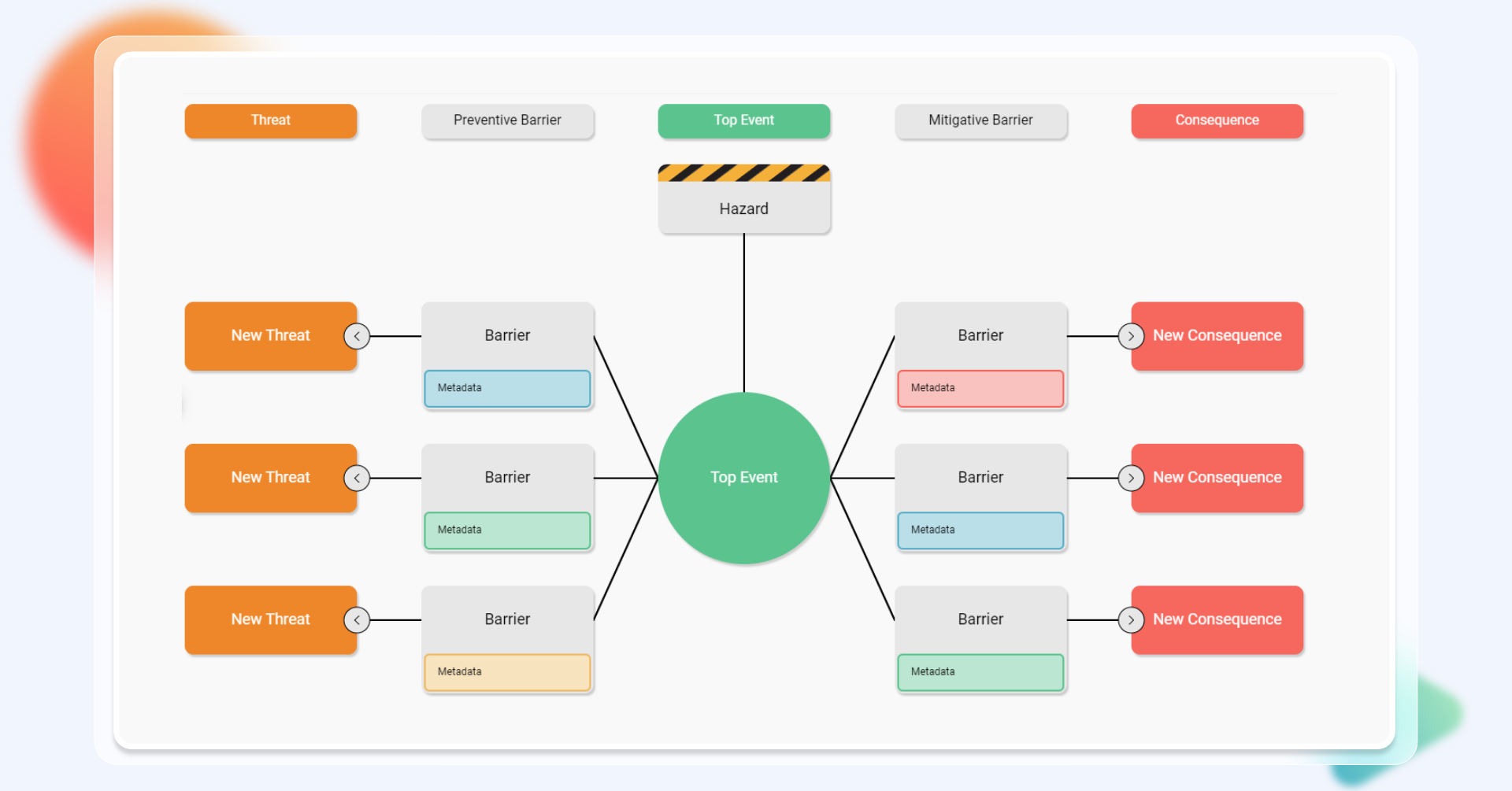 Bowtie Diagram Software Free Trial Bowtie Risk Assessment