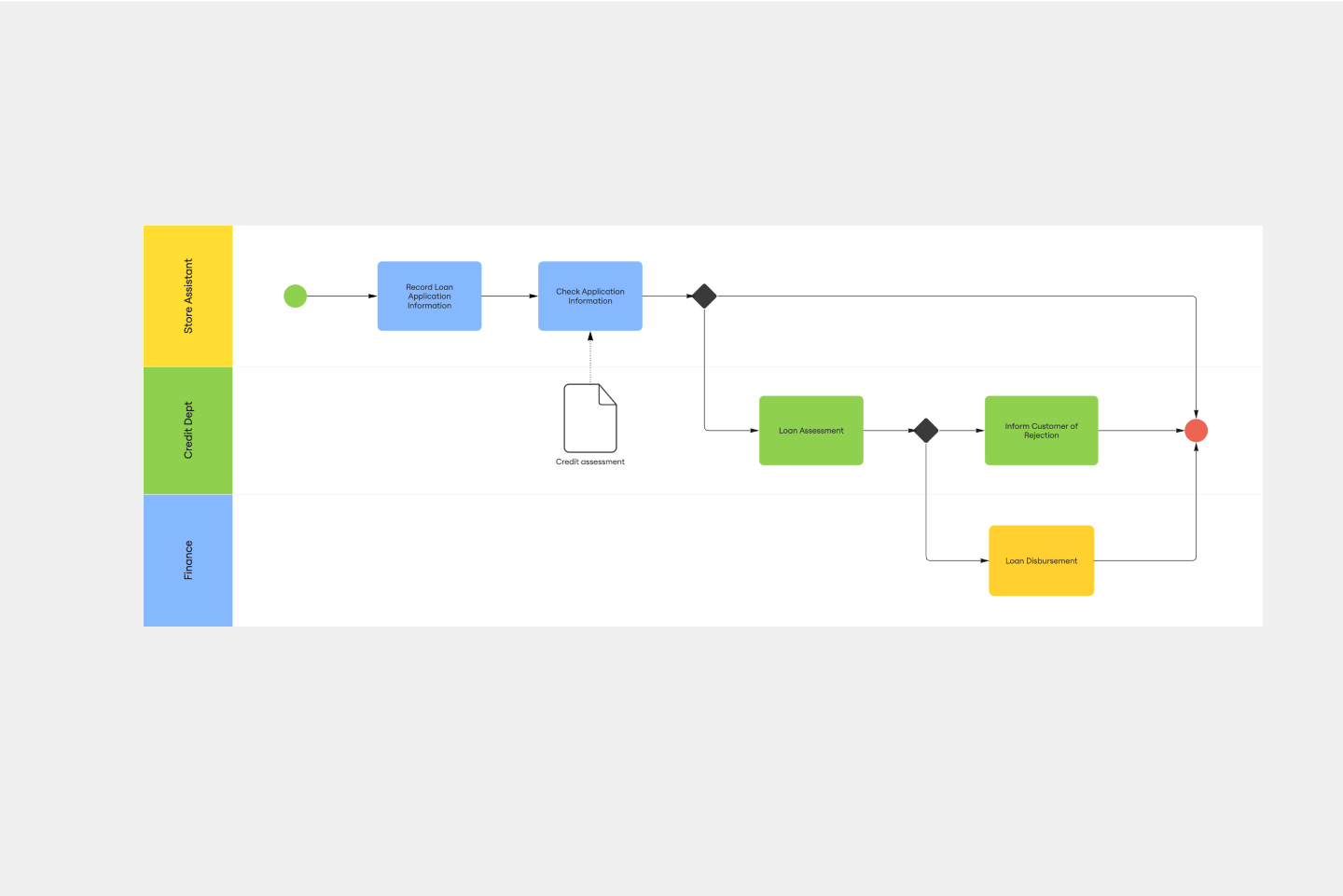 Pcn Diagram Template