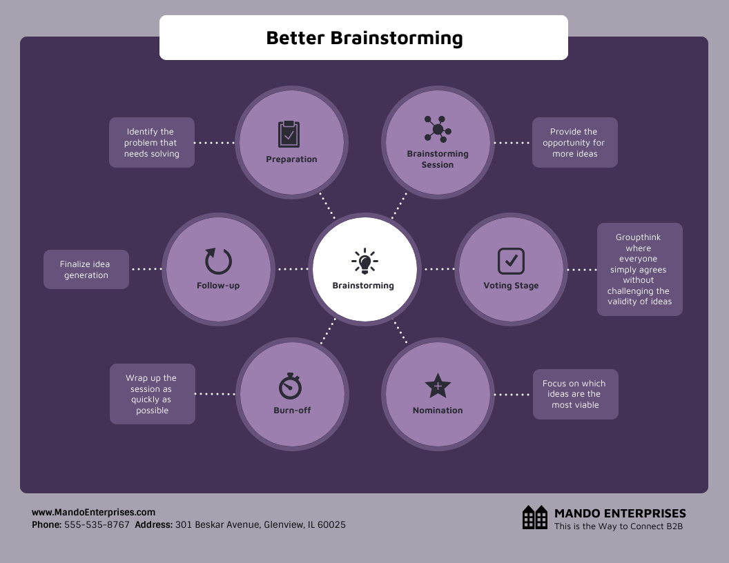 Brainstorming Spider Diagram Template Venngage