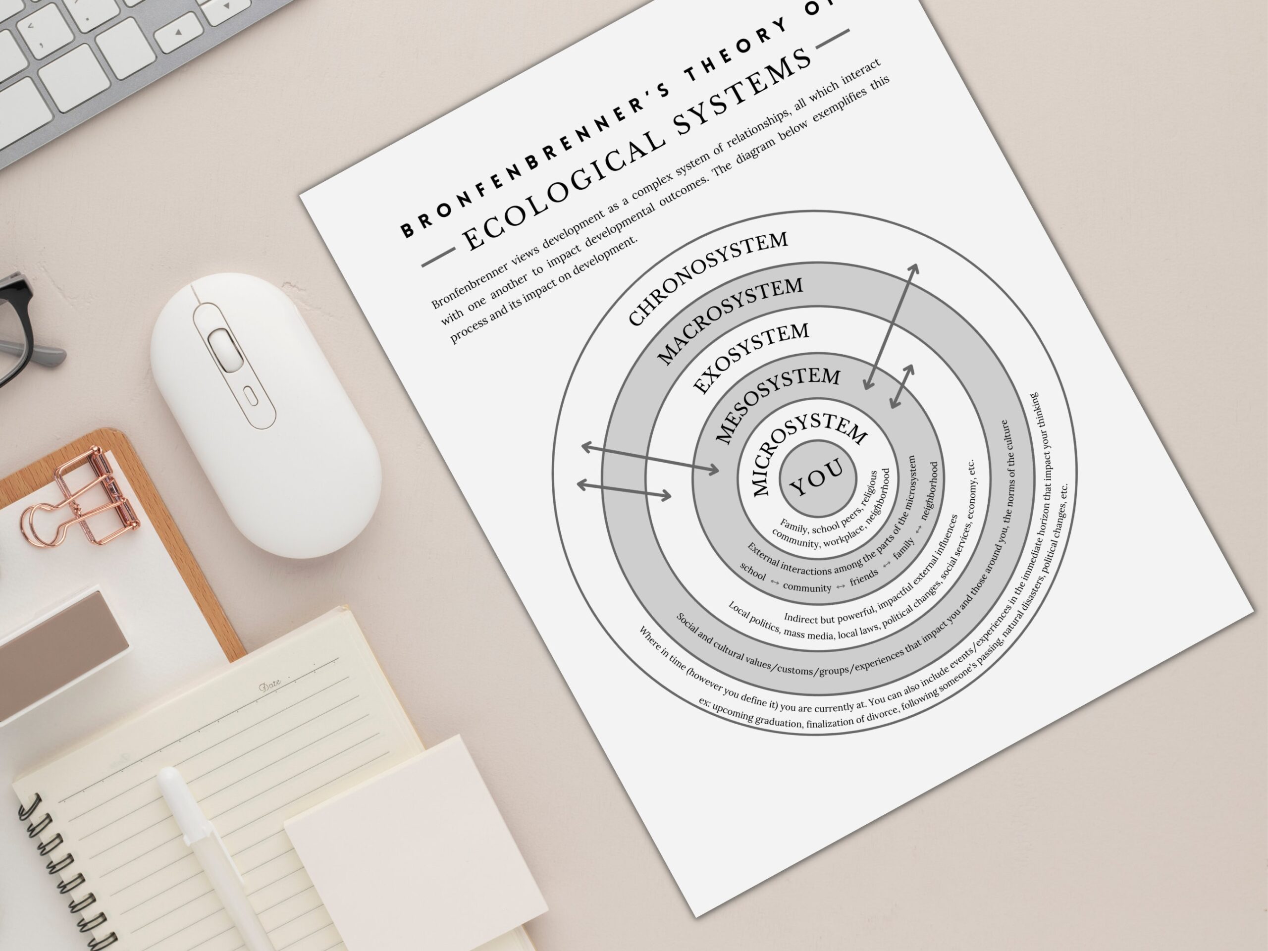 Bronfenbrenner Diagram Template