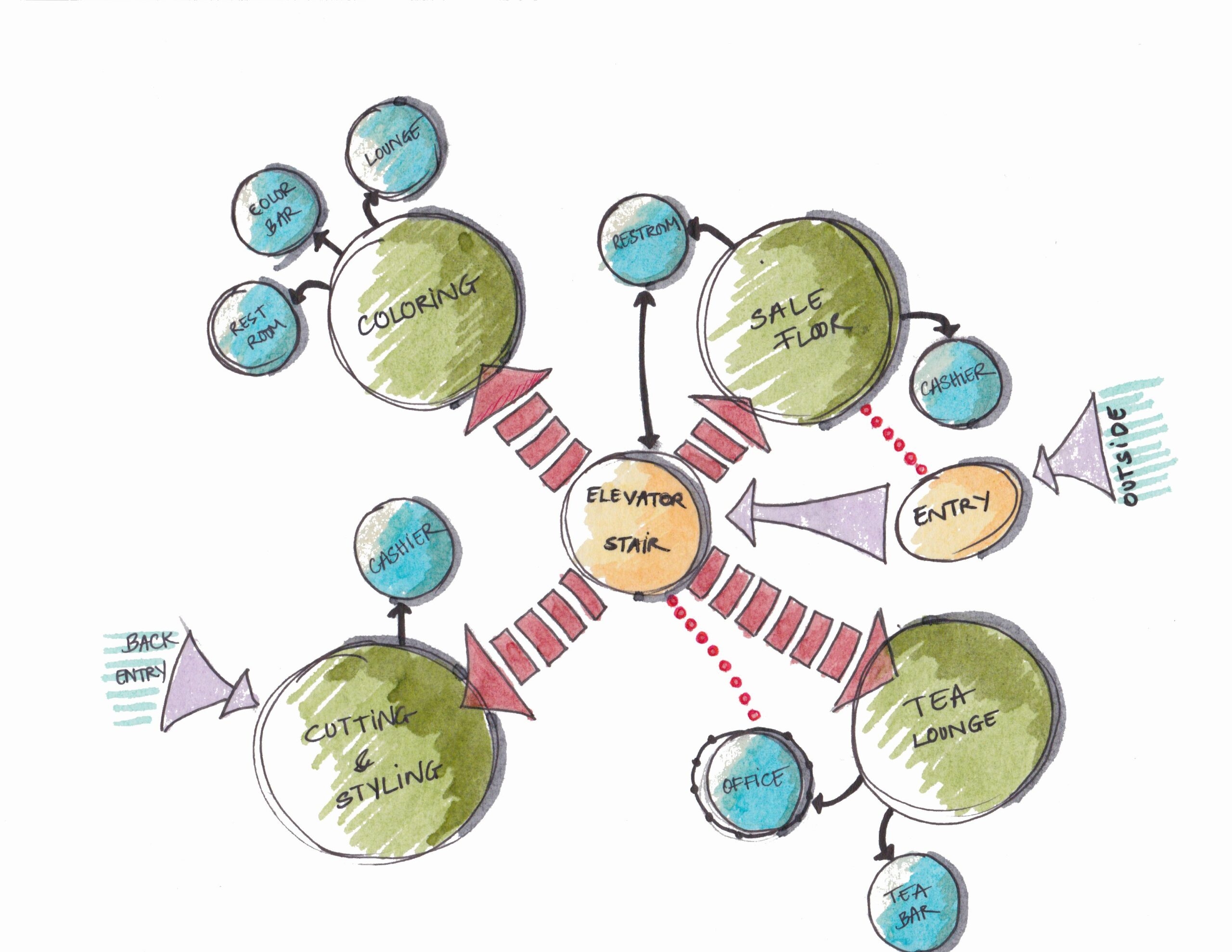 Bubble Diagram In Architecture Illustrarch