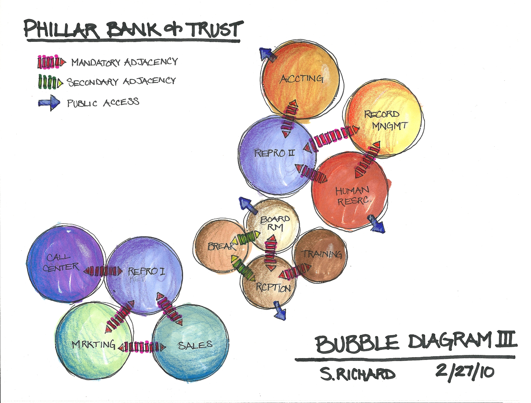Bubble Diagram Architecture Template
