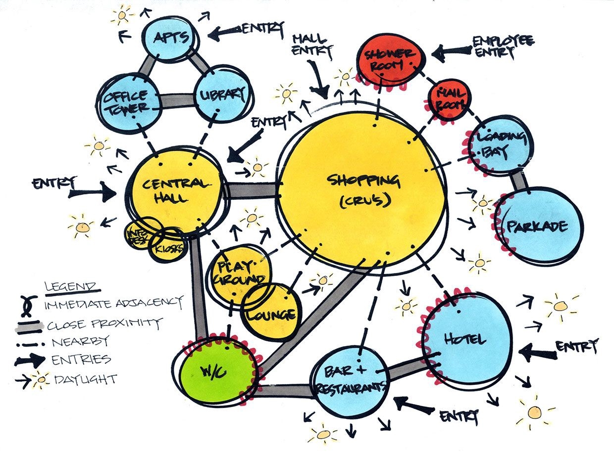 Bubble Diagram In Architecture Illustrarch