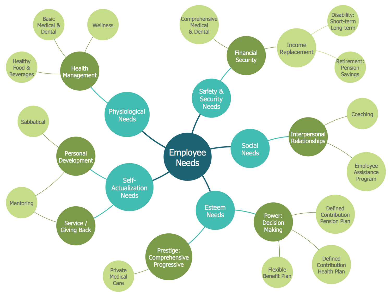Bubble Diagrams Solution ConceptDraw
