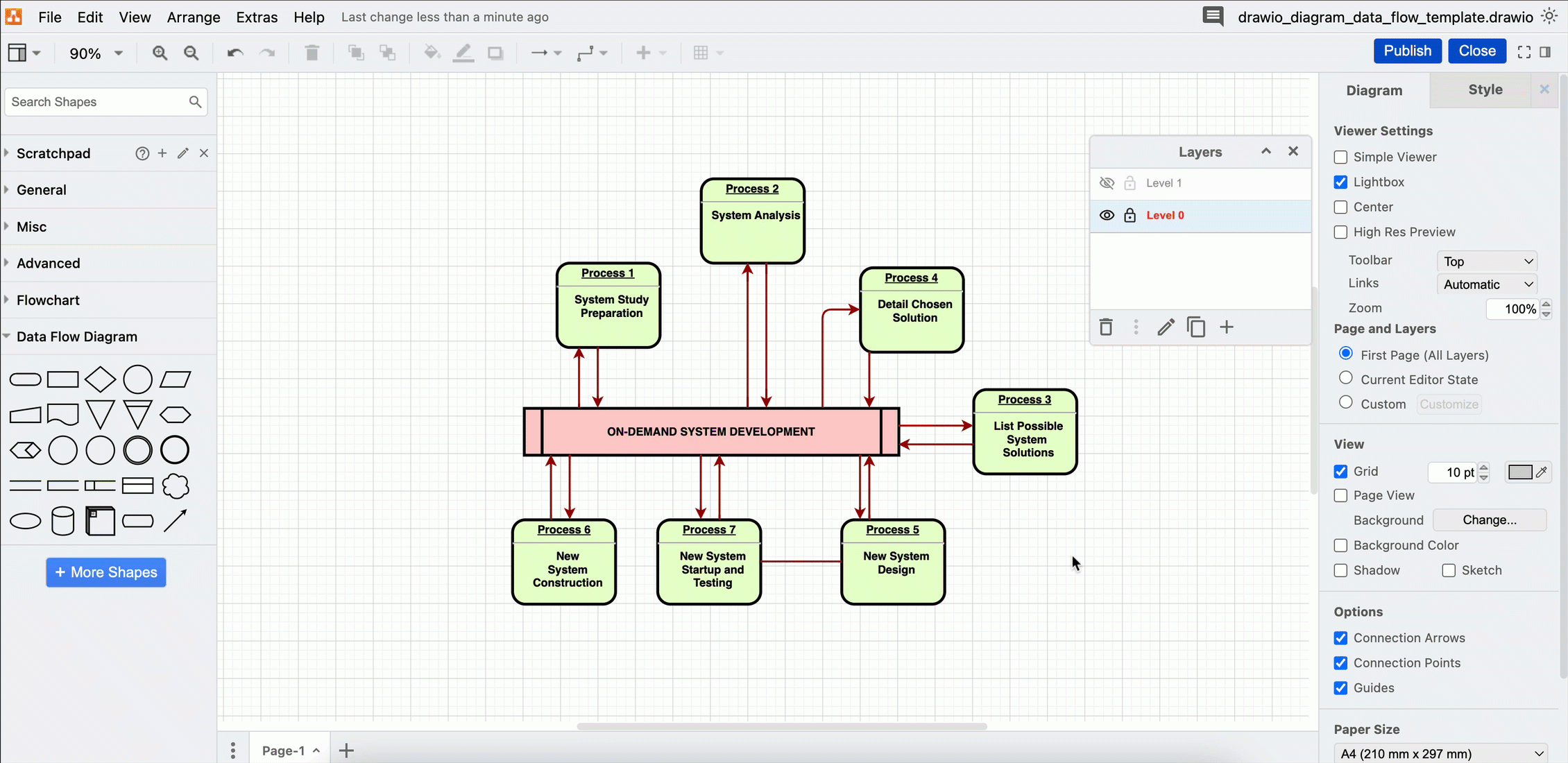 Building Data Flow Diagrams In Draw io Draw io