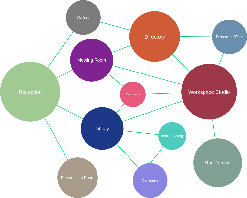 Building Layout Bubble Diagram Sample Bubble Diagram Template