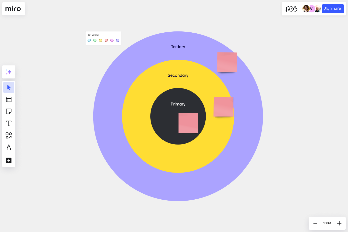 Bull s Eye Diagram Template U0026 Example For Teams Miro