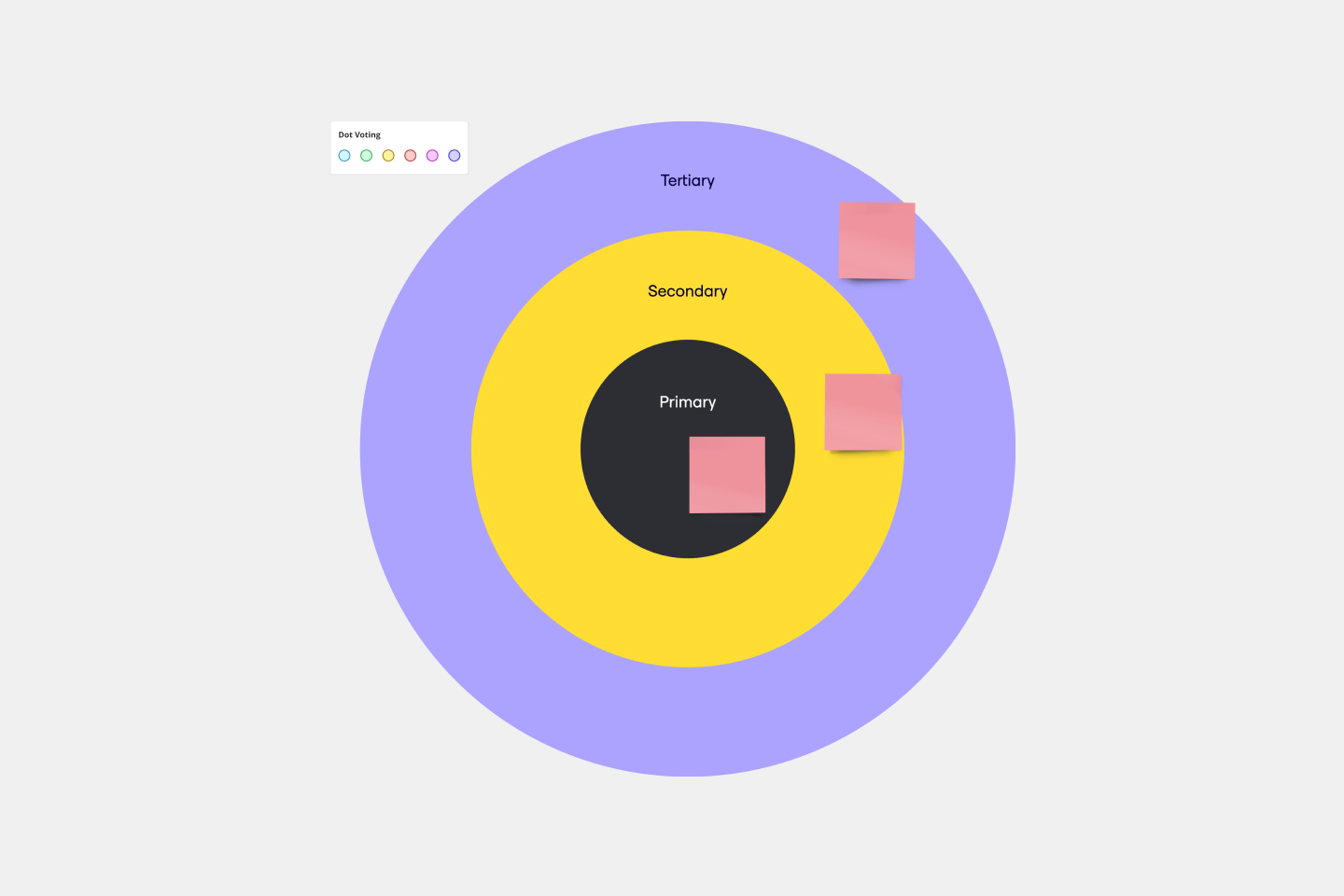 Bull s Eye Diagram Template U0026 Example For Teams Miro