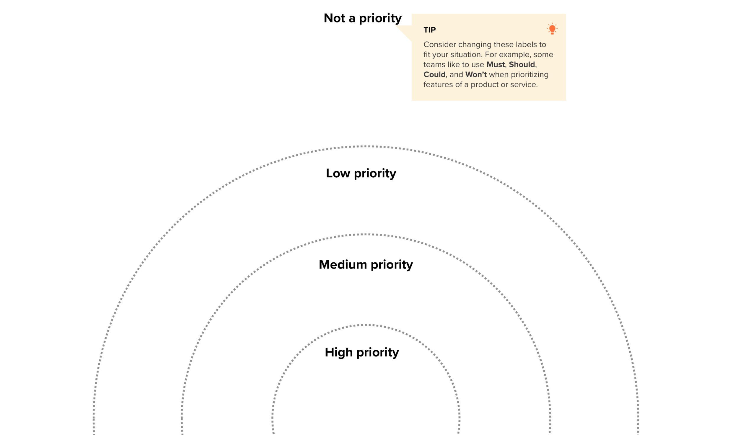 Bullseye Diagram Template