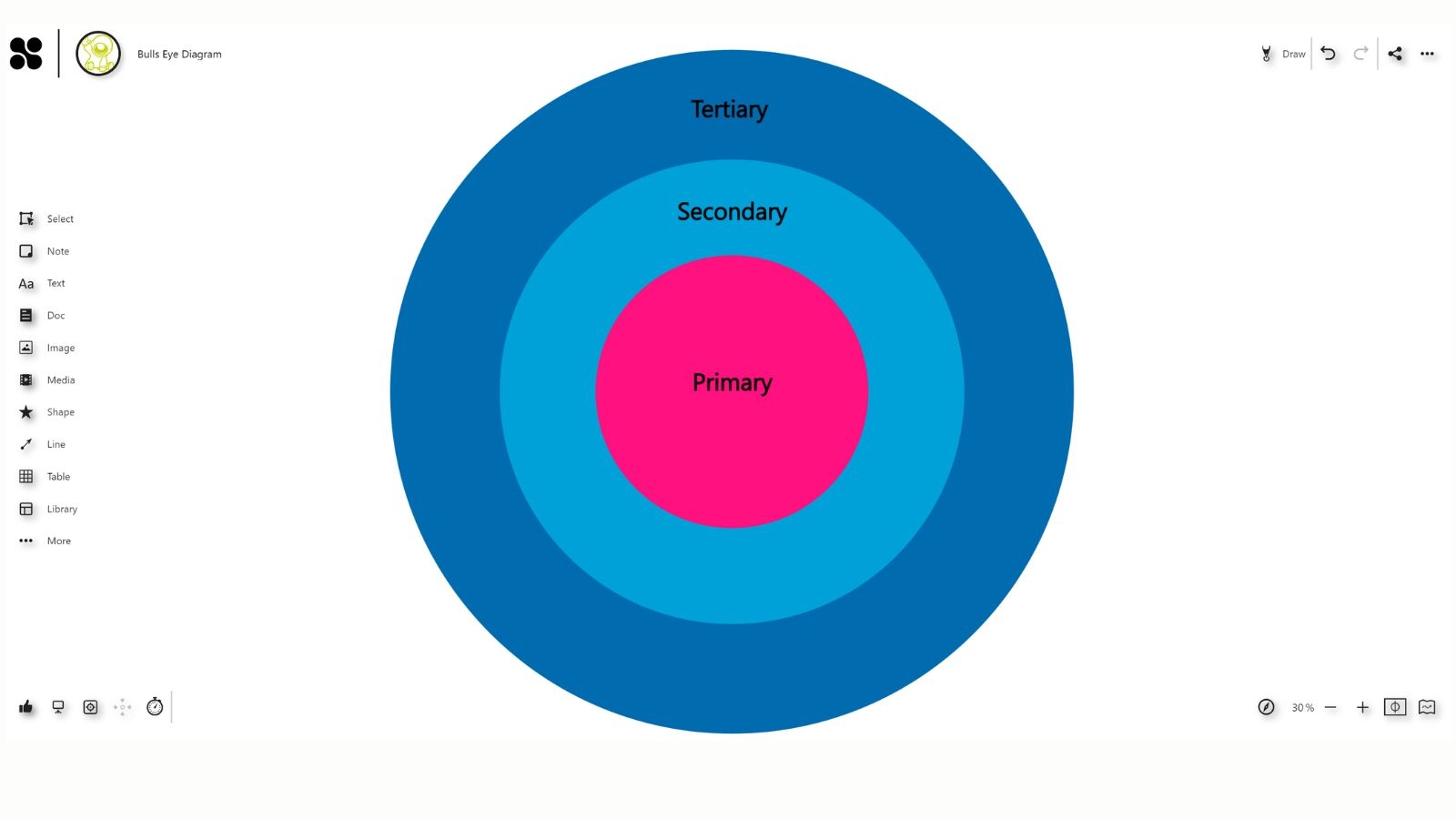 Bulls Eye DiagramTemplates Use Them Now For Free