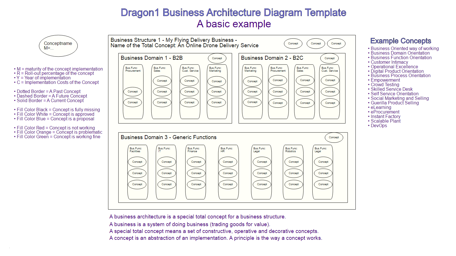 Business Architecture Dragon1 Open EA Method