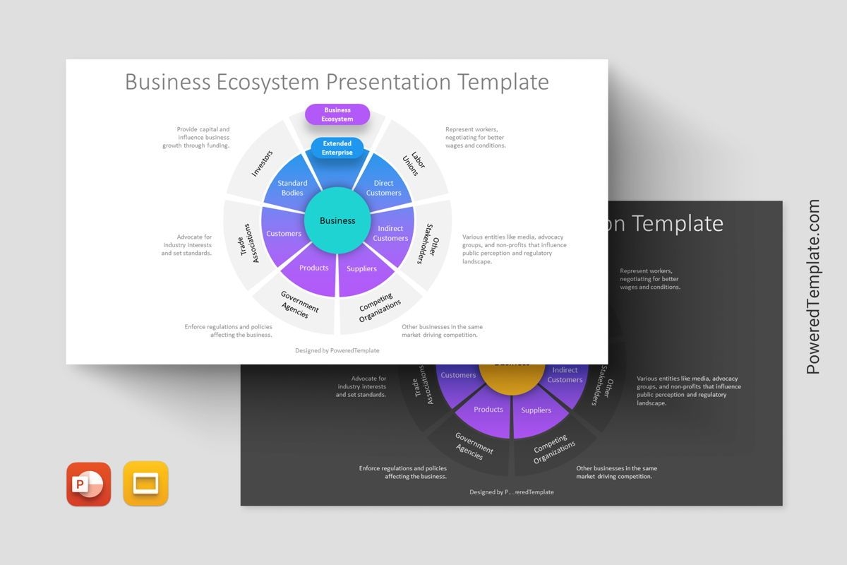 Ecosystem Diagram Template