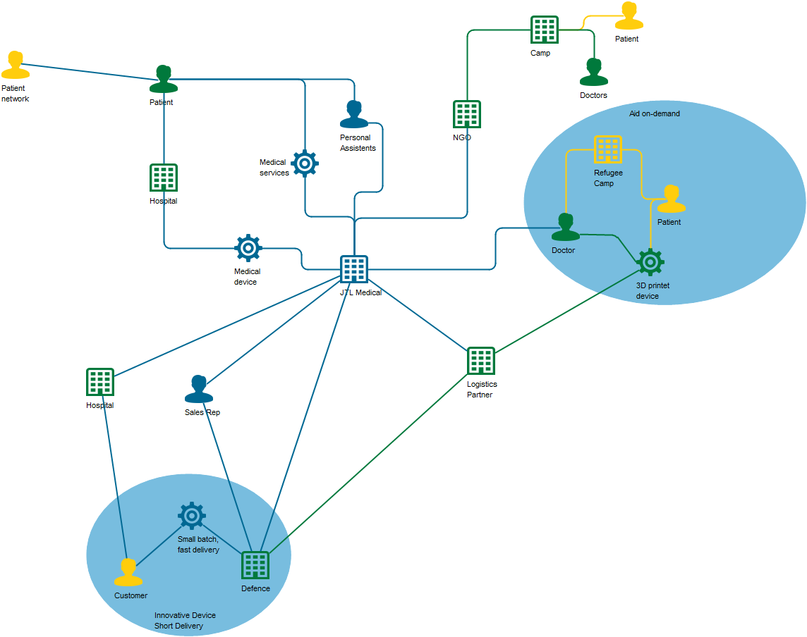 Business Ecosystem QualiWare Center Of Excellence