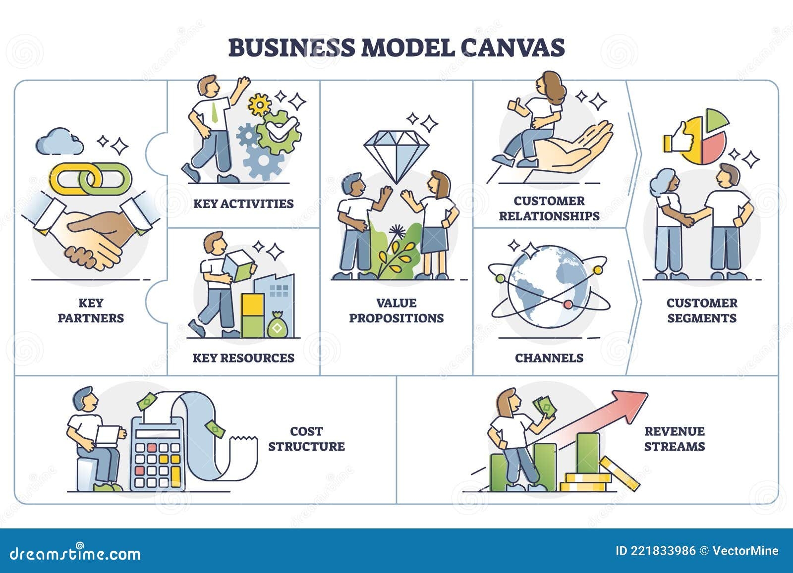 Business Model Canvas Plan As Strategic Management Template Outline Diagram Stock Vector Illustration Of Graph Sheet 221833986