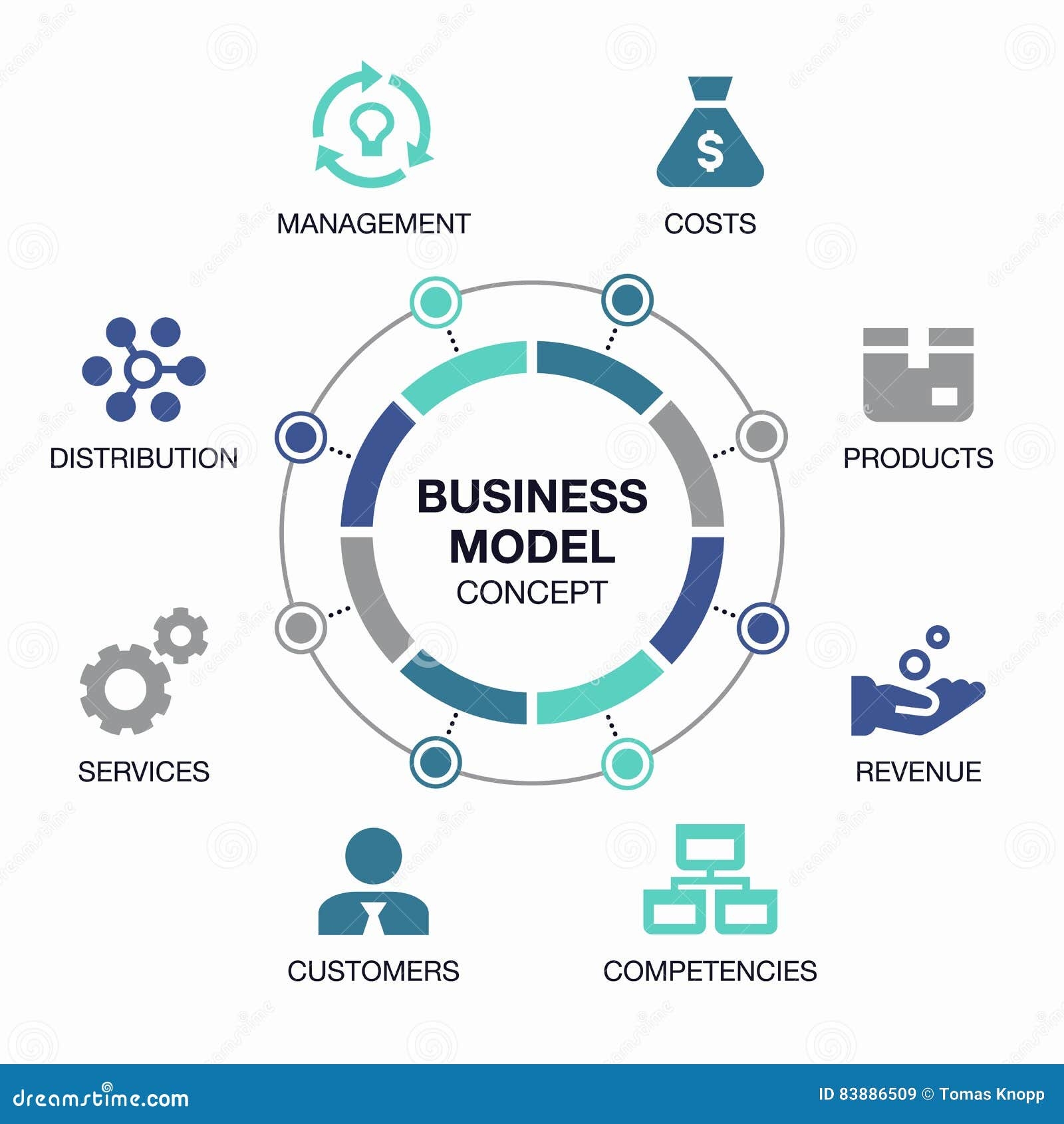 Business Model Concept Stock Vector Illustration Of Products 83886509