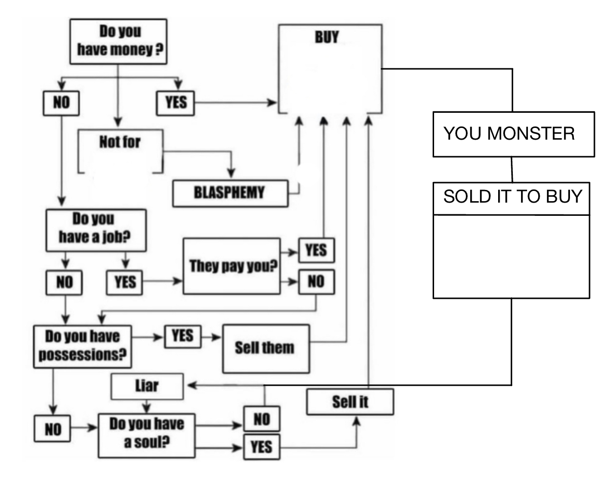 Diagram Meme Template