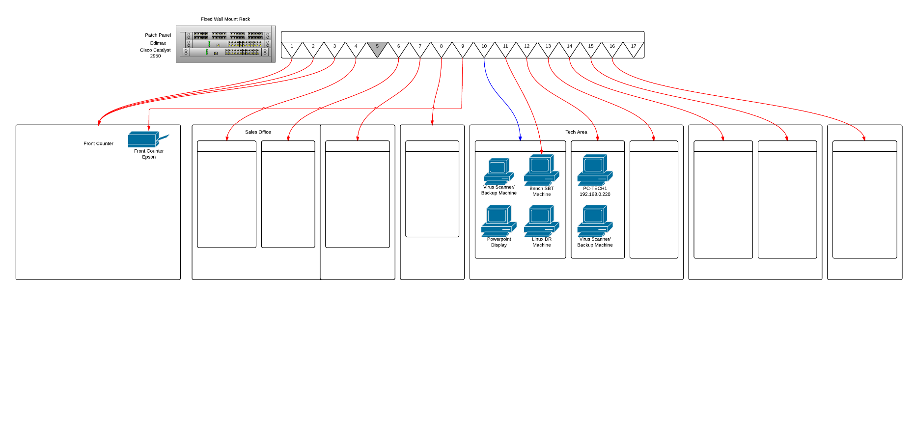 Cabling What Is The Correct Way To Diagram A Patch Panel Network Engineering Stack Exchange