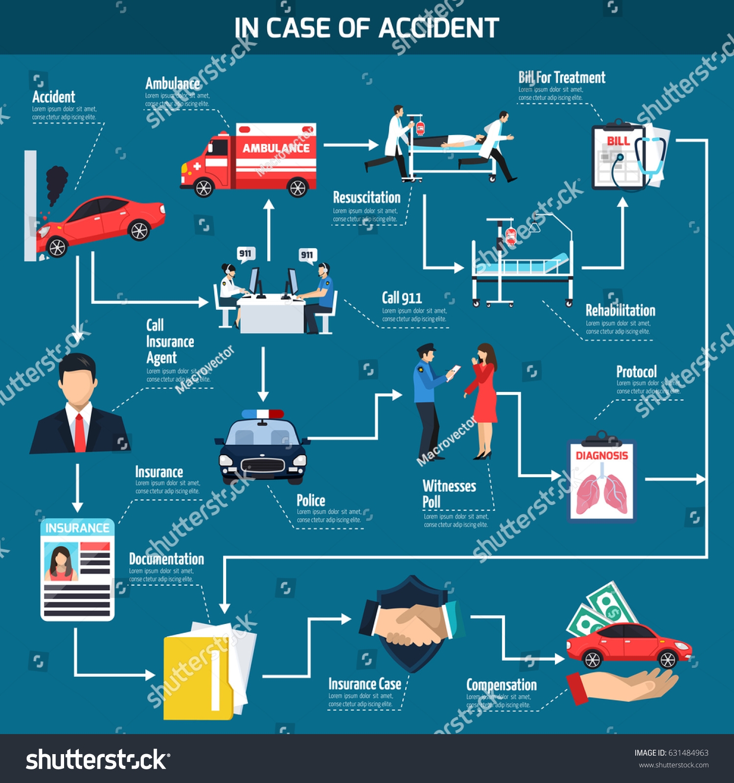 Car Accident Flowchart Action Sequence Instruction Stock Vector Royalty Free 631484963 Shutterstock