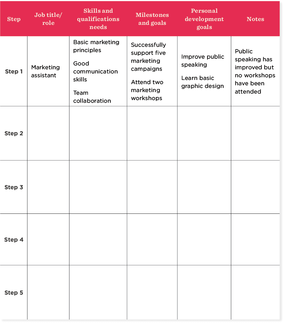 Career Path Template To Empower Your Team s Development HiBob