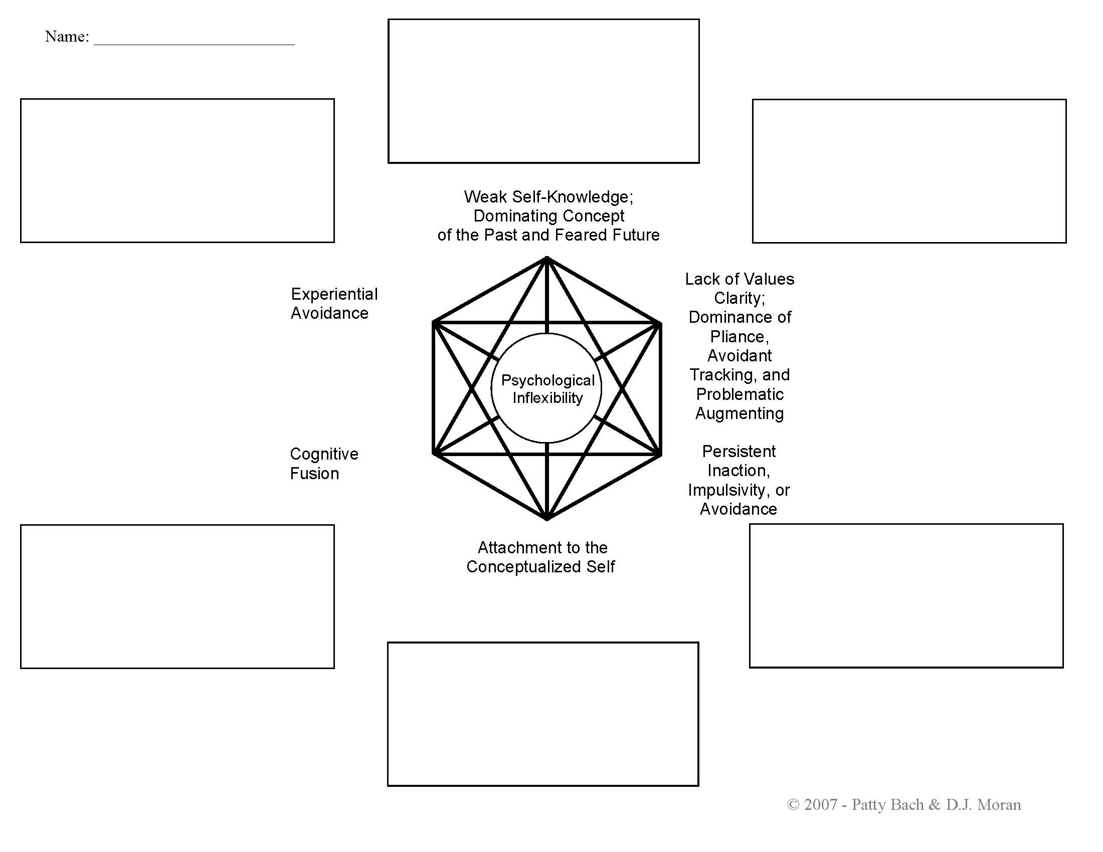 Case Conceptualization Worksheet Association For Contextual Behavioral Science