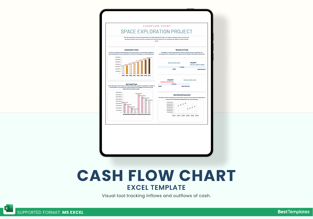 Funds Flow Diagram Template